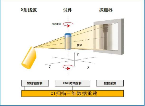 东营工业CT无损检测